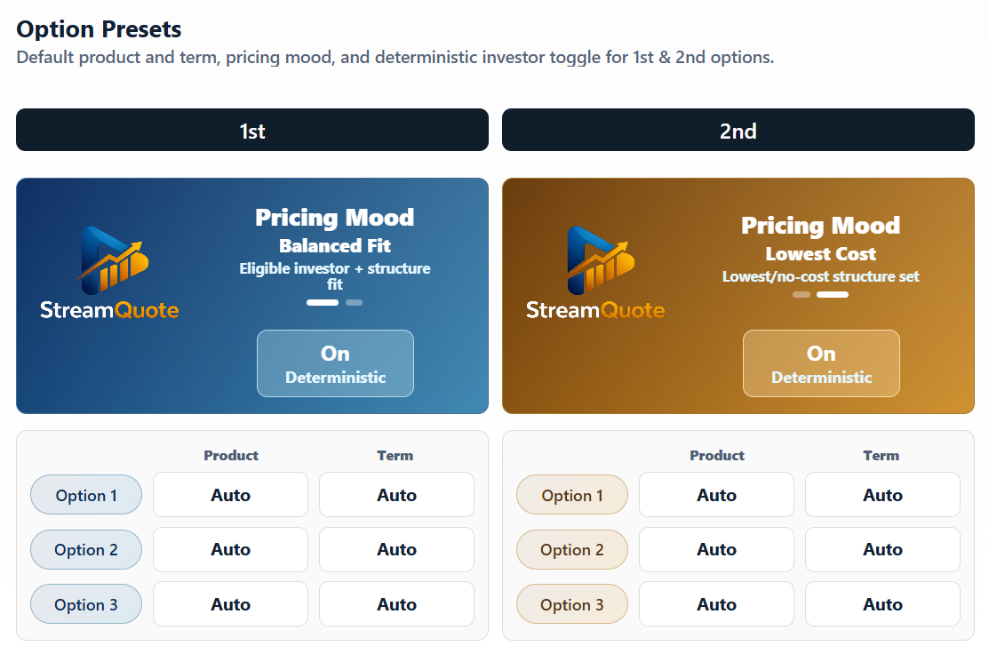 Option preset settings